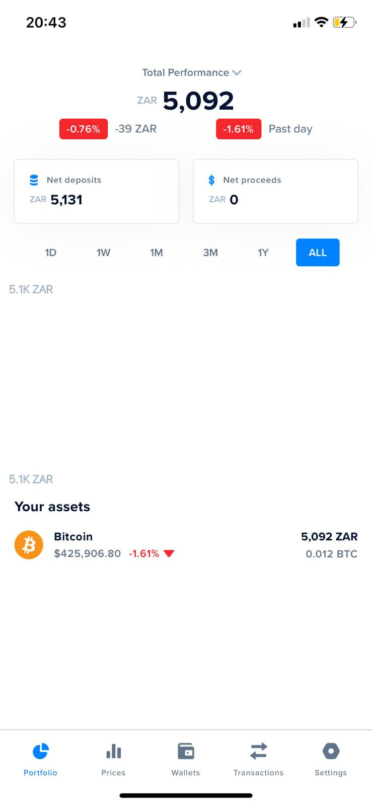 Thumbnail: ONGOING PAYOUT PROFITS TO INVESTORS