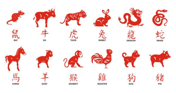 Chinese zodiac signs