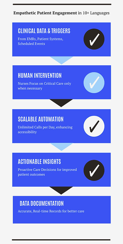 Infographic - Lara The Clinical AI Agent_edited.jpg