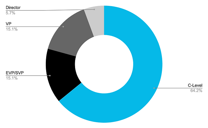 Marketing Pie Chart.png