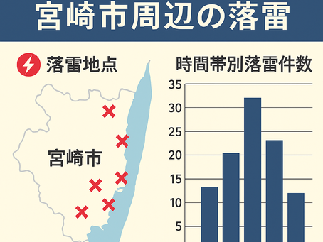 令和７年８月７日　宮崎県落雷情報