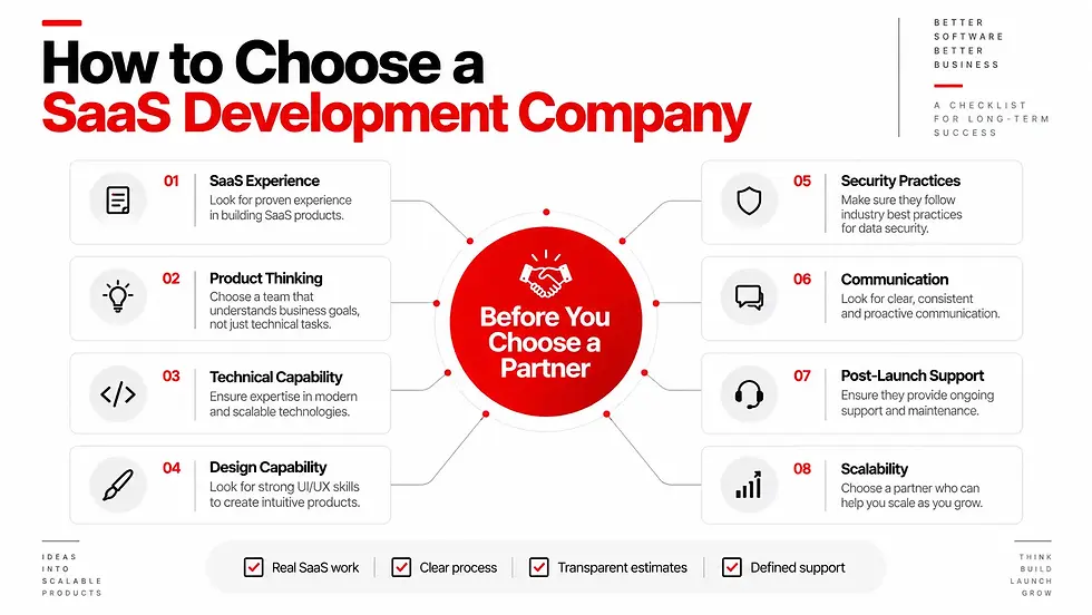 Checklist for choosing a SaaS development company based on experience, technology, security, communication and support