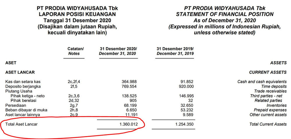 Cara Menghitung Current Ratio Perusahaan
