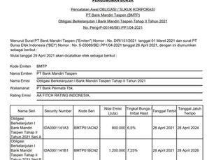 Bank Mandiri Rilis Obligasi Taspen Tahap II pada tanggal 29 April 2021