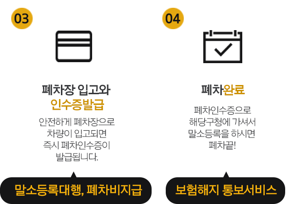 폐차진행과정