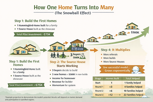 How one home multiplies exponentially.png