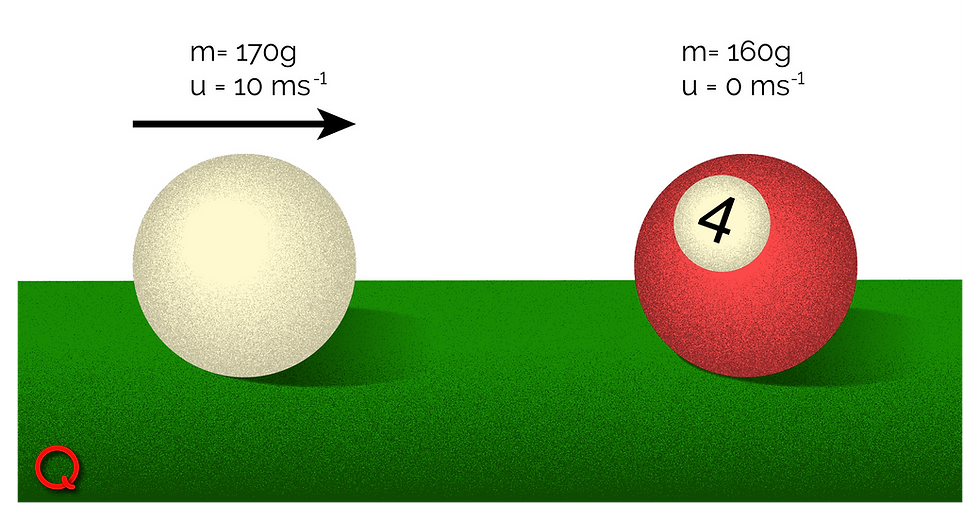 Diagram showing pool ball collision linear momentum