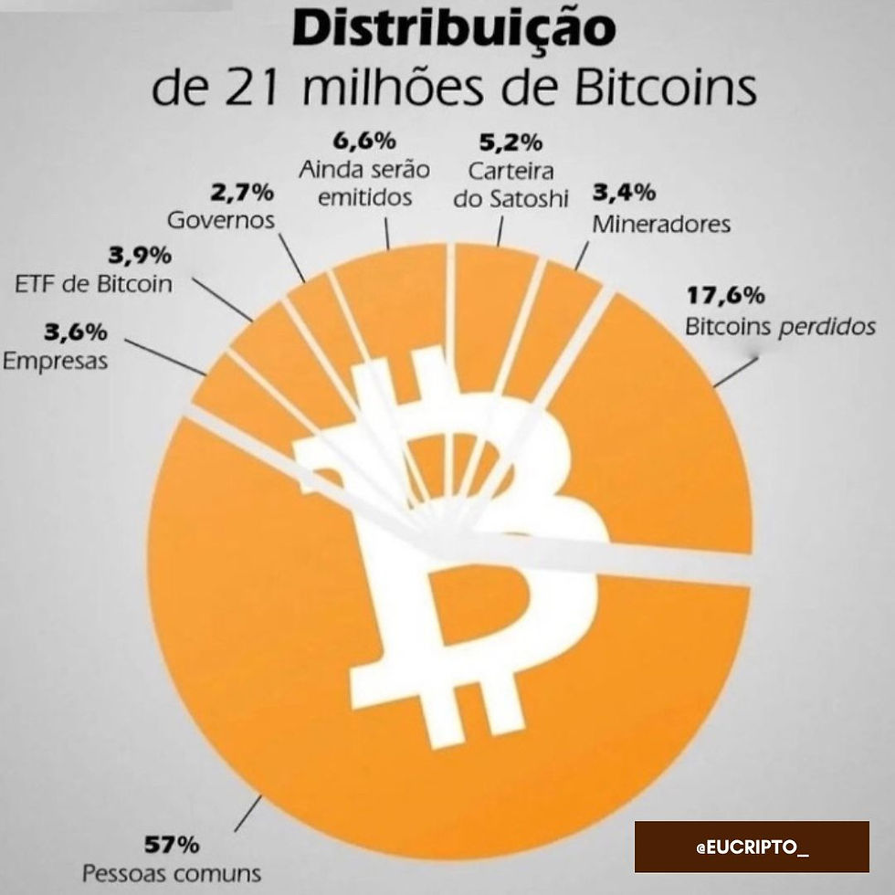 Veja a distribuição do Bitcoin