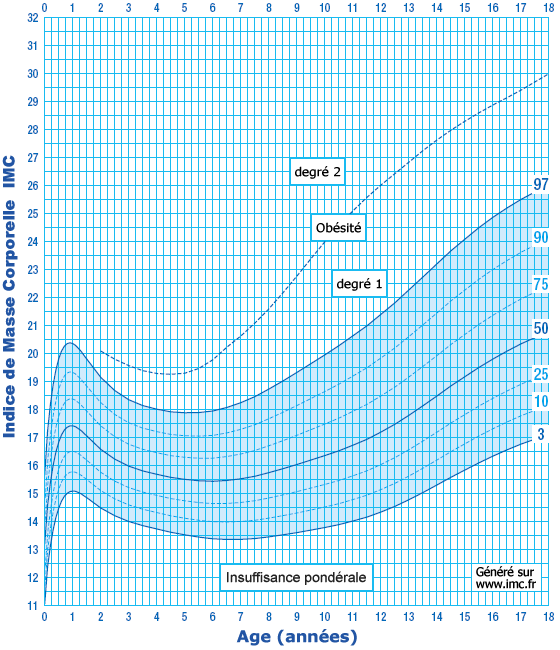 courbe-corpulence-garcon.gif