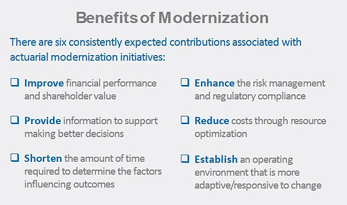 Benefits of Modernization graphic