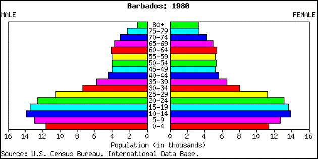 bdos pop pyramid.gif
