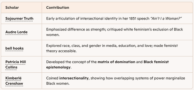 bla fem theory history.png