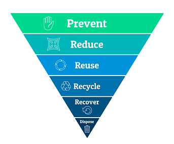 Waste hierarchy