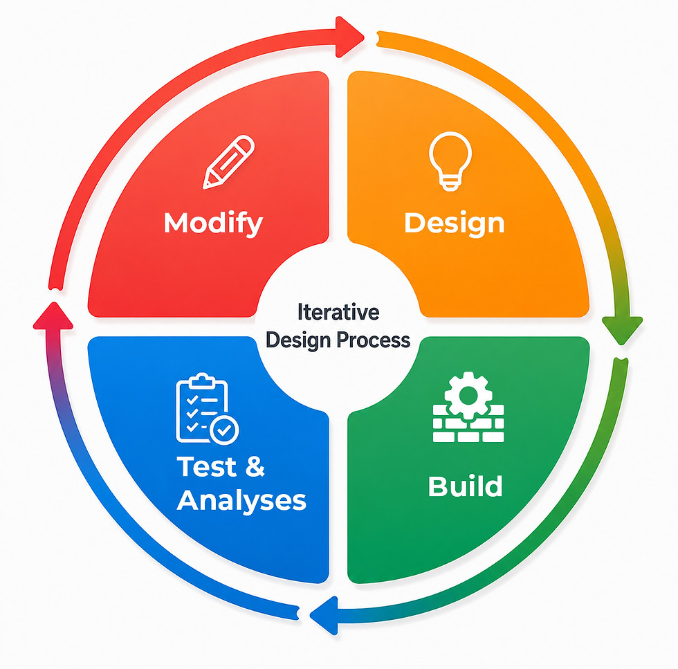 iterative-design-process.jpg