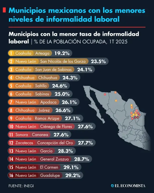 CUÁLES SON LO MUNICIPIOS CON MENOR TRABAJO INFORMAL