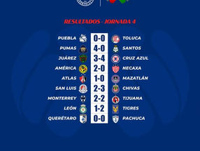 ASÍ VA LA TABLA DE POSICIONES