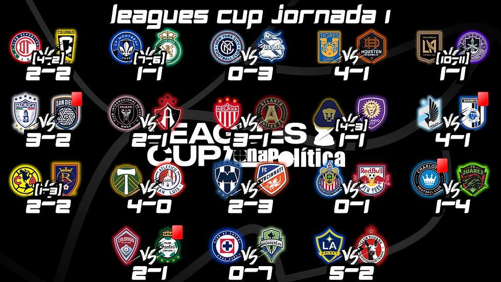 MADRIZA HUMILLANTE PARA EL CRUZ AZUL Y A LA LIGA MX EN LA JORNADA 1 DE LA LEAGUES CUP 2025