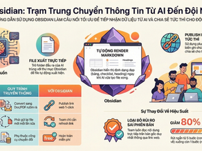 Obsidian - trạm trung truyển thông tin - Second Brain