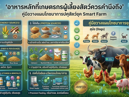 อาหารหลักที่เกษตรกรผู้เลี้ยงสัตว์ควรคำนึงถึง: คู่มือวางแผนโภชนาการปศุสัตว์ยุค Smart Farm 🌾🐄🐓