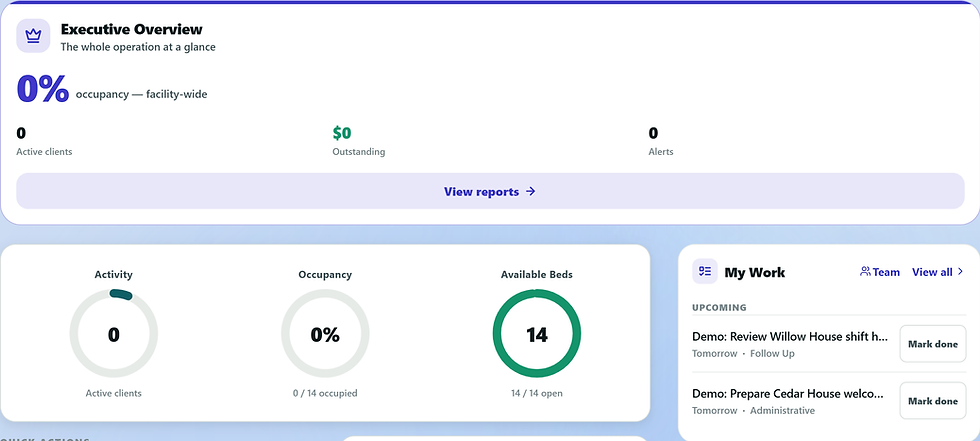 TrakWell executive overview with occupancy, available beds and follow-up tasks using fictional demo data.