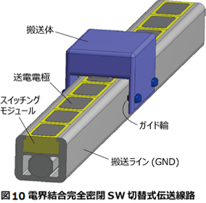 図 10　電界結合完全密閉SW切替式伝送線路.png