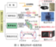 図 1 電気エネルギー伝送方法.png