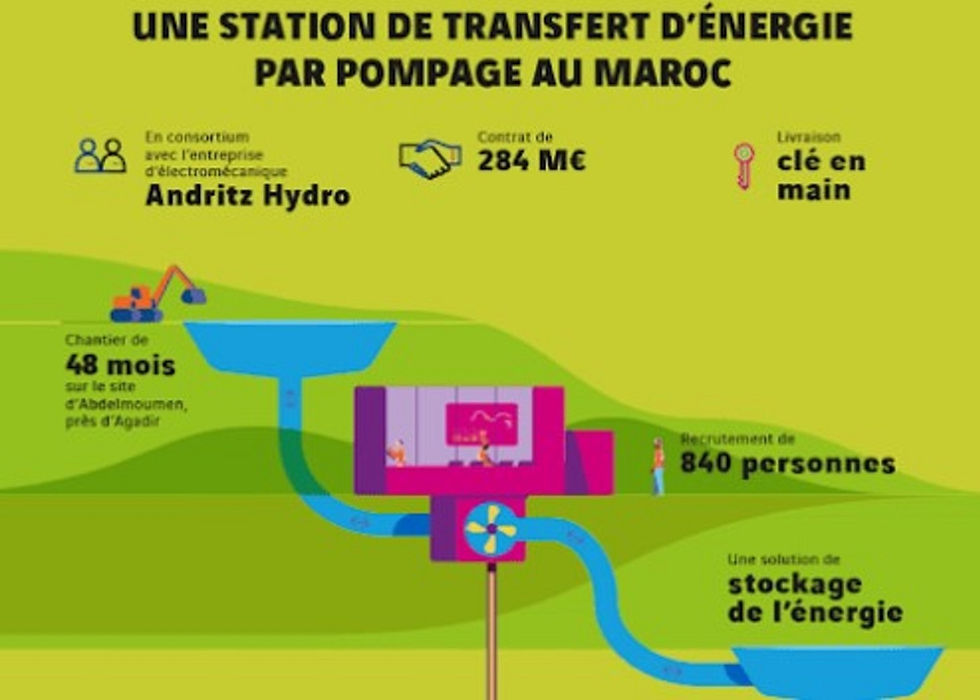Ecologiquement exemplaire la station de transfert d'énergie par — free download