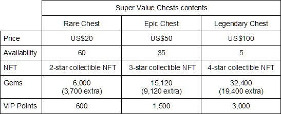 Super Value Chests contents.jpg