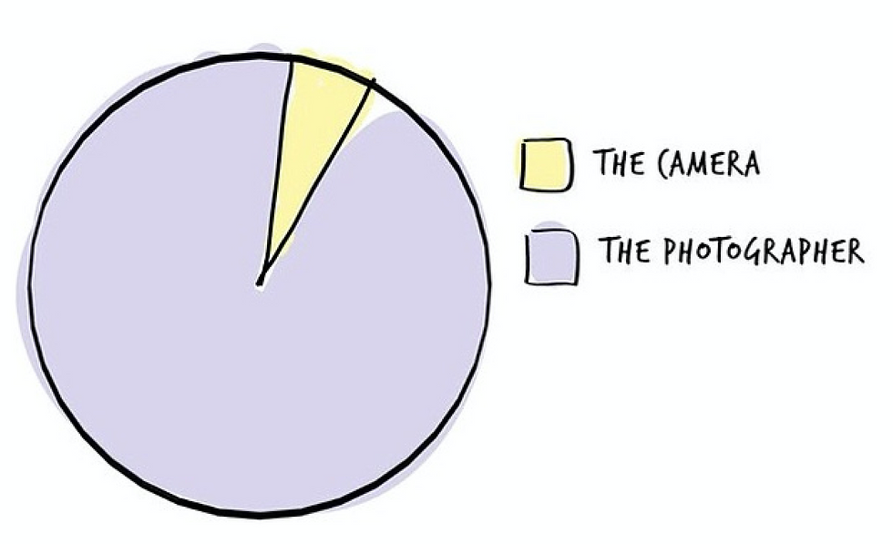 So You Want to Be a Photographer?