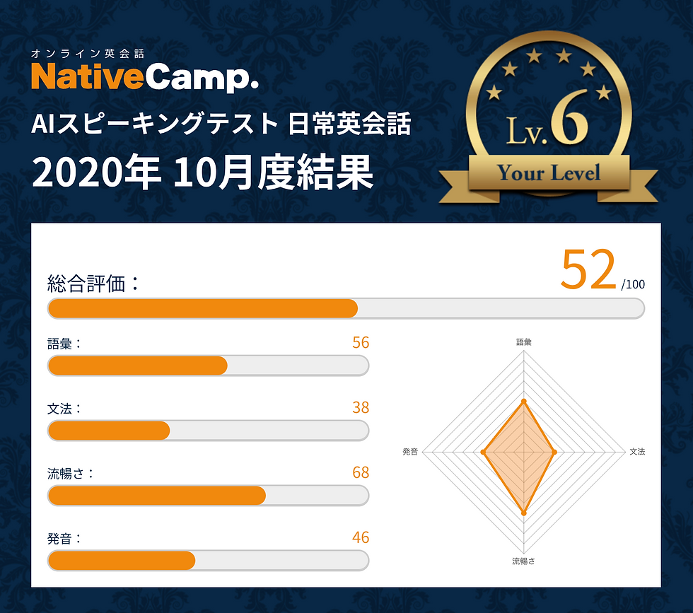 ネイティブキャンプ スピーキングテスト