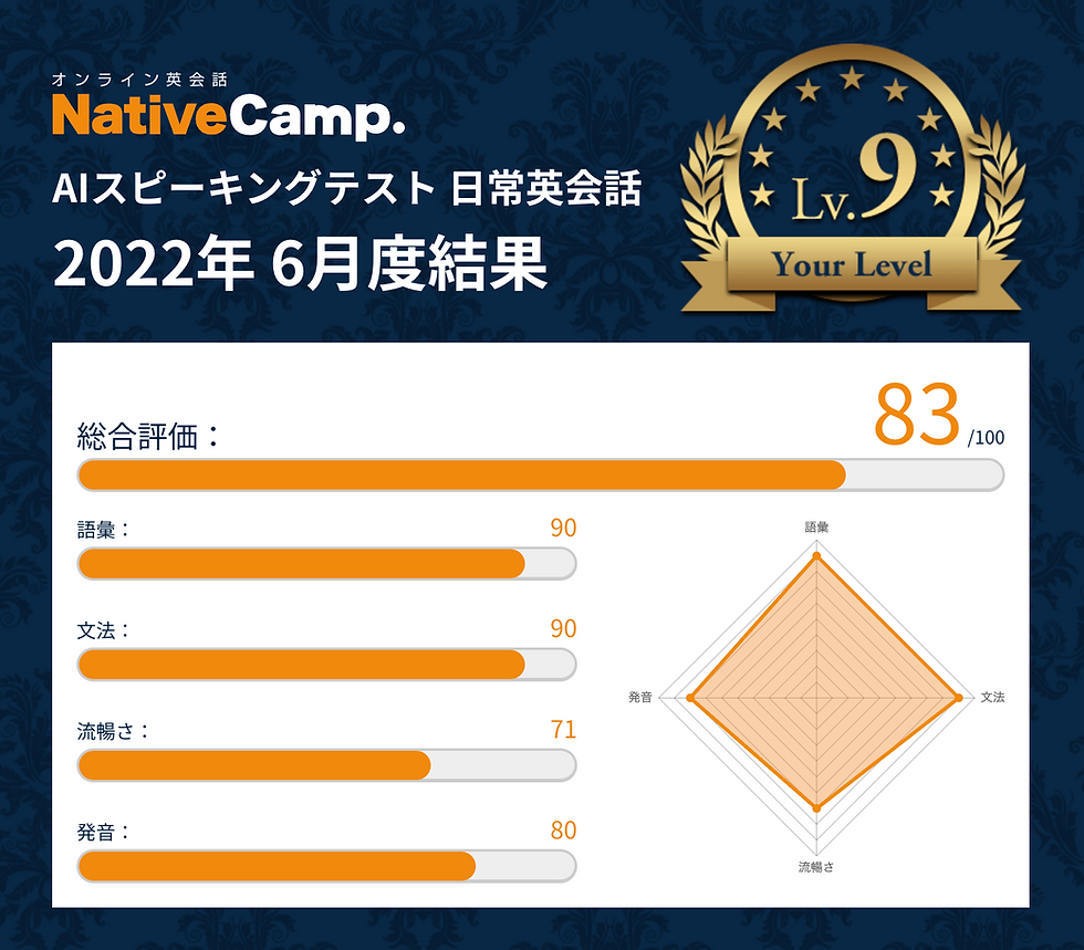 ネイティブキャンプ スピーキングテスト