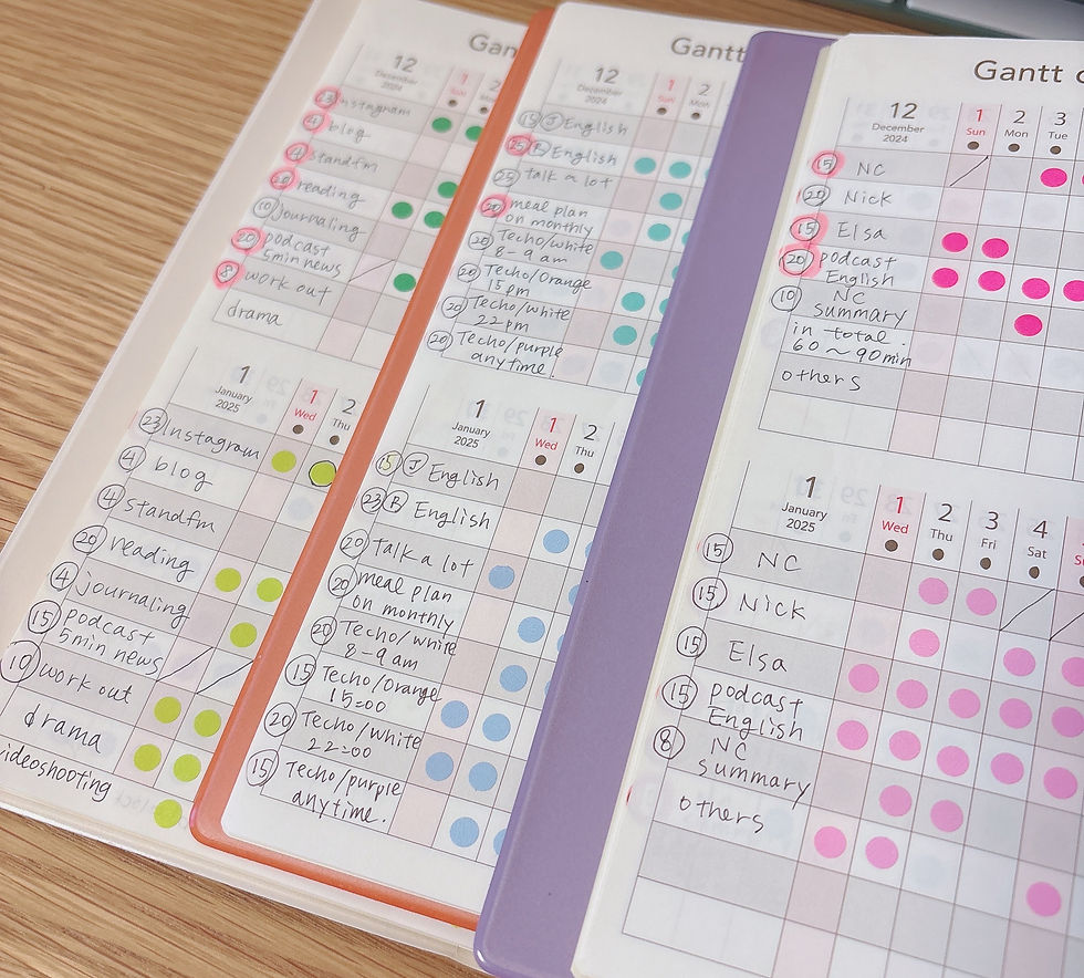 ガントチャート