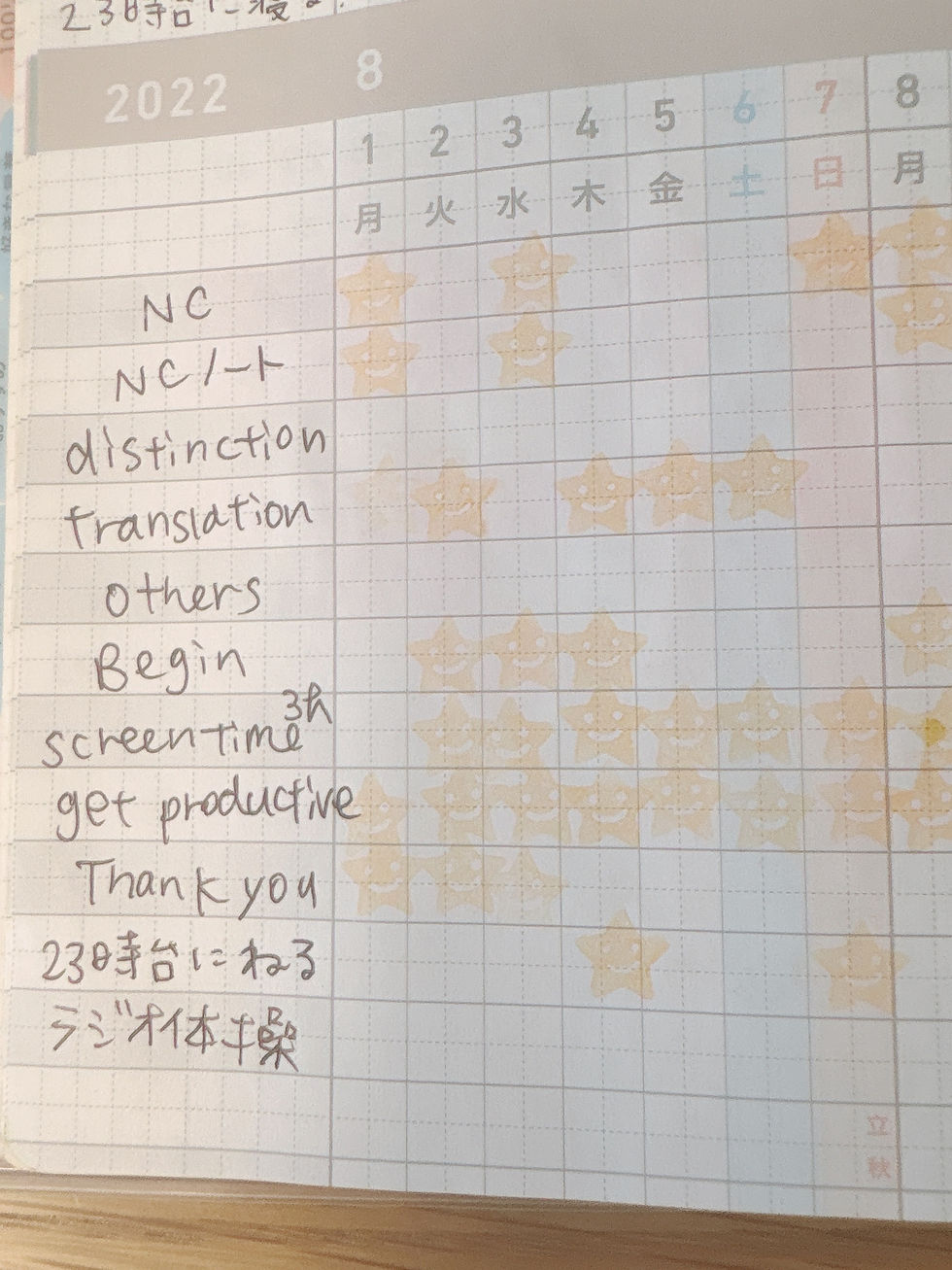 ガントチャート