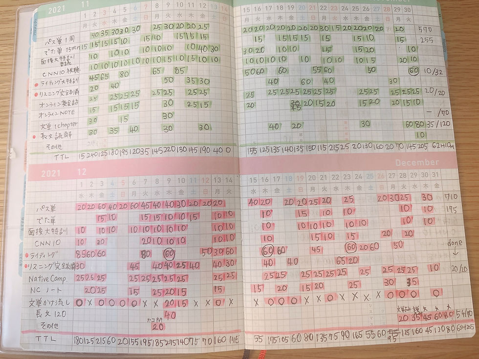 ガントチャート