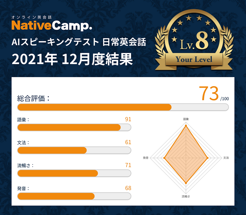 ネイティブキャンプ スピーキングテスト