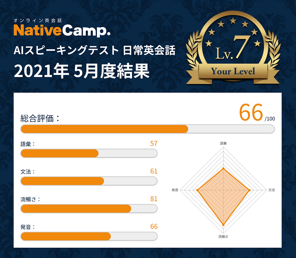 ネイティブキャンプ スピーキングテスト