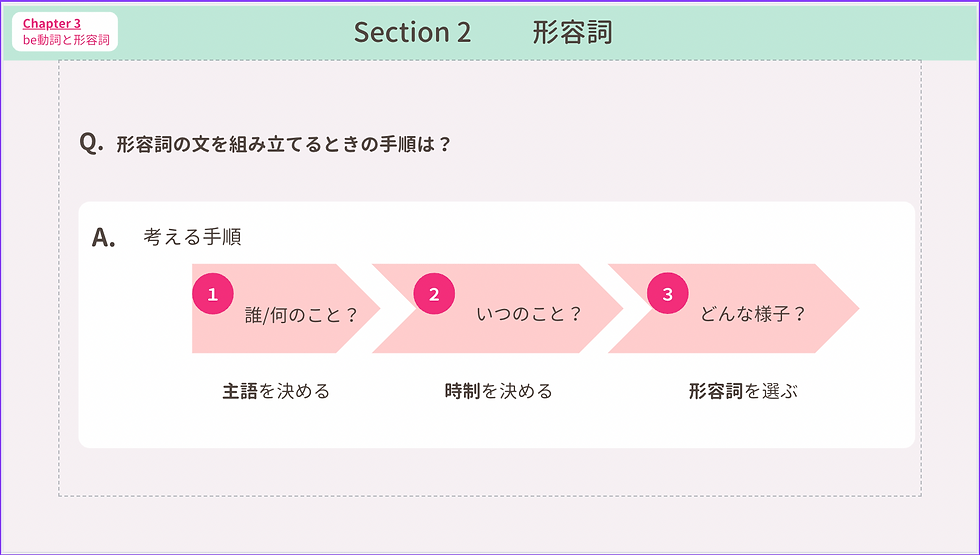 話すための英文法レッスン