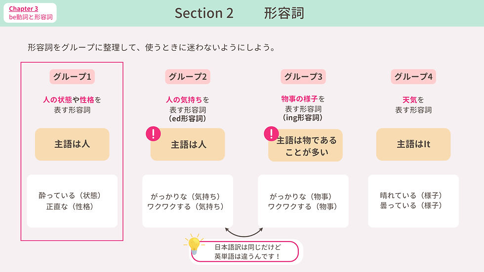 話すための英文法レッスン