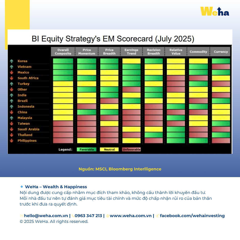 Việt Nam không còn là ứng viên chờ xét duyệt, mà đang hội đủ điều kiện để bước vào nhóm thị trường mới nổi.