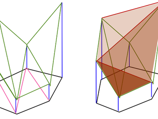 The Secondary Polytope: Digging for Combinatorial links between Triangulations and Polytopes (with
