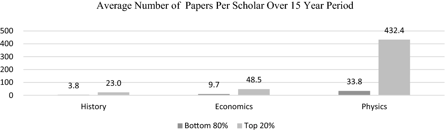 papers_per_scholar.webp