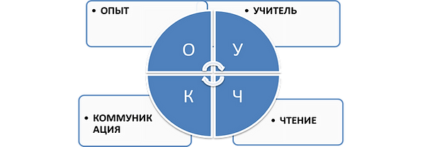 рси.png