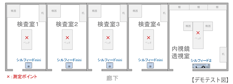 静岡県某総合病院の内視鏡室/除菌試験方法.png