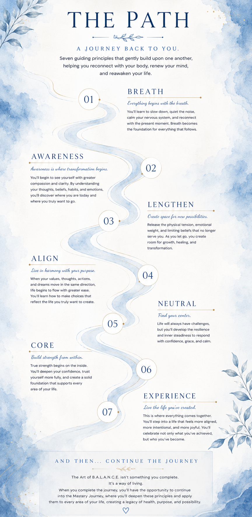 The AofB Path.png