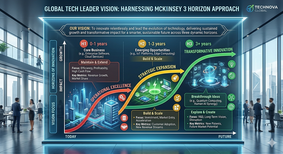 How to create an inspiring Vision and Strategy