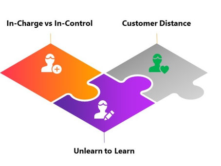 Leverage Power of People