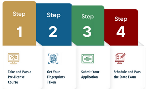 Florida Real Estate License Steps