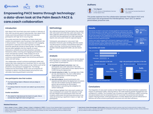 Empowering PACE teams through technology:
a data-diven look at the Palm Beach PACE & care.coach collaboration