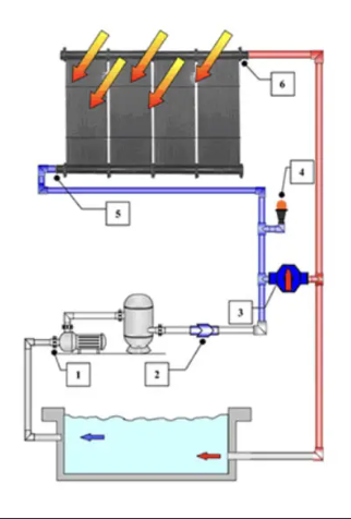 Solar panel configuration