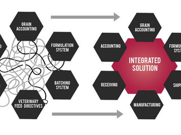 Why an Integrated Feed Mill Solution increases your accuracy while decreasing your effort.